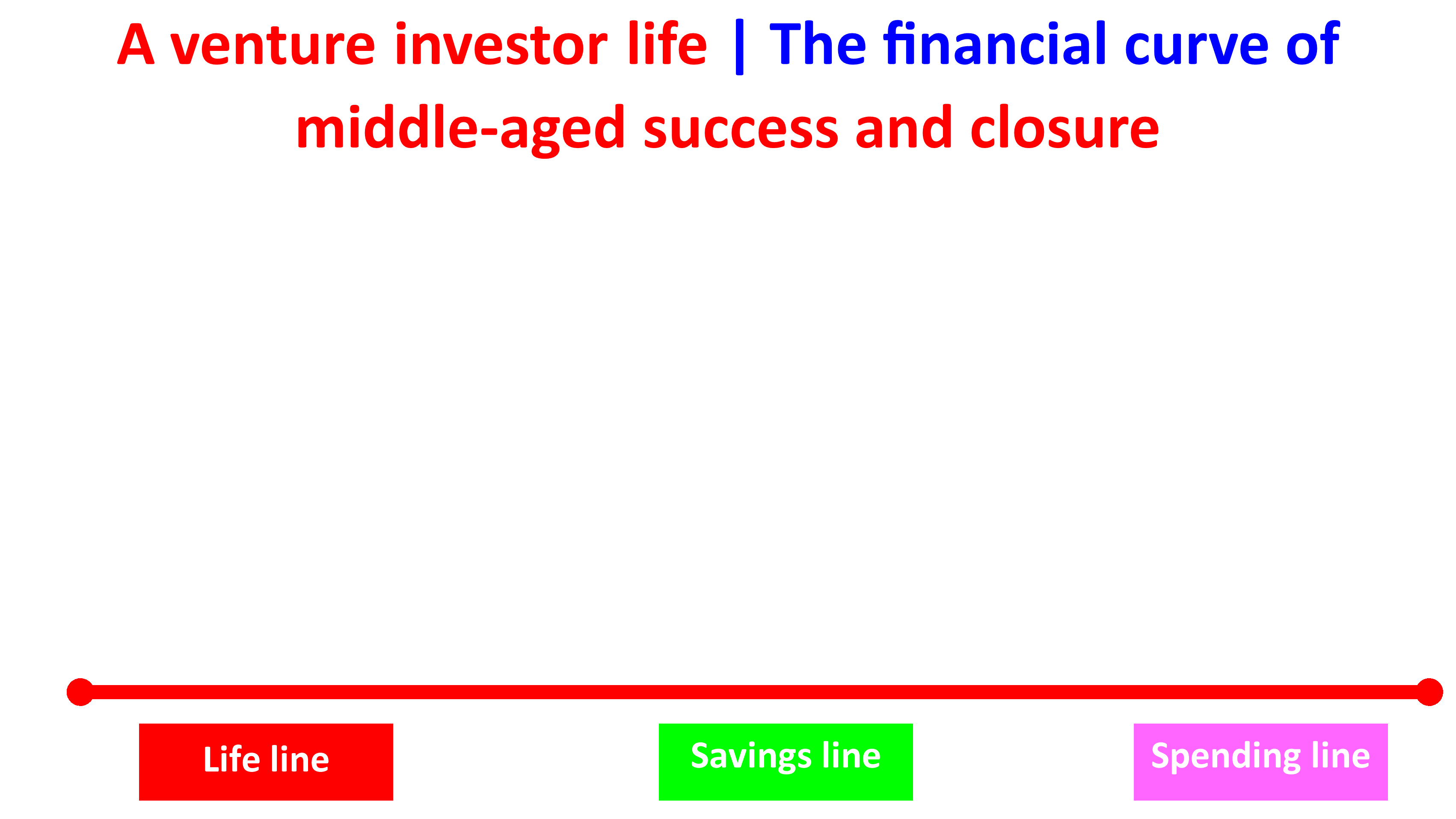 a venture investor life success and closure en